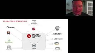 Ansible Tower for Cisco Network - Demo