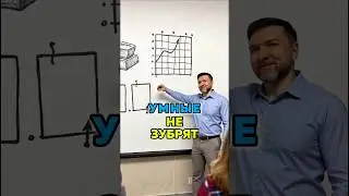 Легко запоминаем графики функций.