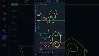 Litecoin to CRASH -10% (EVIDENCE) | LTC Price Prediction