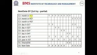 VTU 15 Scheme Software Testing Lab - Next Date Problem Using Decision Table Method