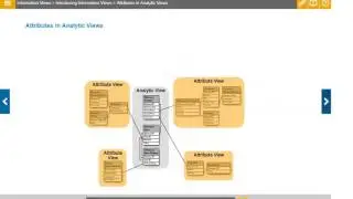SAP HANA Types Of Information Views