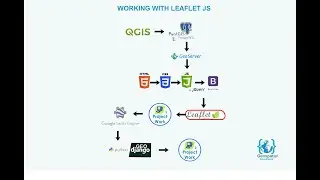 Day13 - Working with Leaflet Js  Part 1