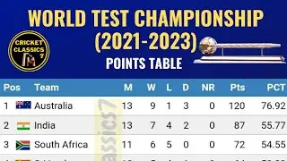 World test championship points table 2021-23 