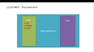 Node.js for Absolute beginners in Sinhala -13 Classes and Objects in JavaScript