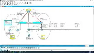 Configuring PPPoE,  BGP over GRE Tunnel, PPP, CHAP, EIGRPv3, SNMP, SPAN, NAT, ACLs, Practice Lab