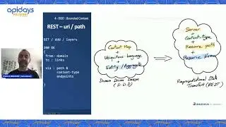 Apidays Helsinki 2023 - Unlocking API Potential: Design First Approach