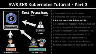Add IAM User & IAM Role to AWS EKS: AWS EKS Kubernetes Tutorial - Part 3