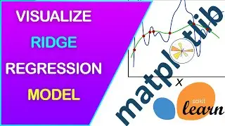 How to Explain a Ridge Regression Model Using Matplotlib, Pandas, Python, Numpy, Sklearn