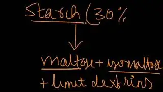 neetshala lecture| biology |neet-digestion and absorption part 2| Classes by 