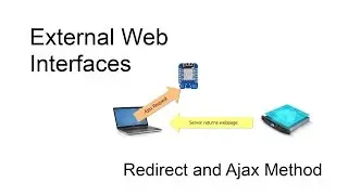 ESP8266 External Web Interfaces - Redirect and Ajax