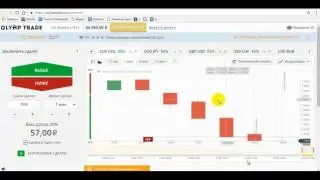 Olymp Trade стратегия как я зарабатываю и отзывы олимп трейд