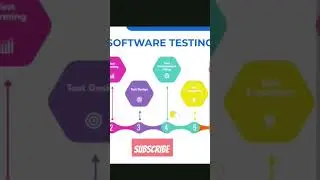 Software Testing Life Cycle|Software TESTING #shorts