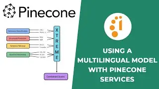 How to Using a Multilingual Model with Pinecone Services to Semantically Search for Similar Question