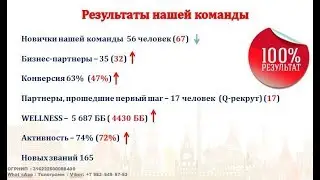 Парад успеха.Рейтинги. Розыгрыши.Истории растущих менеджеров