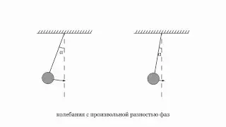 5.4 Уравнение гармонических колебаний