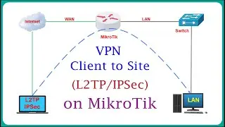 MikroTik -  Set Up L2TP Client to Site VPN on MikroTik | Step-by-Step