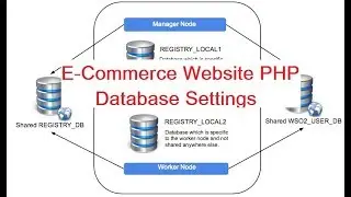 eCommerce Website in PHP Tutorial | Database Settings