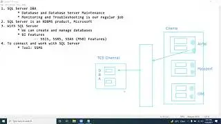 SQL DBA @8PM IST Class2