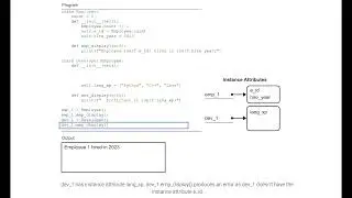 Defining _init_() in a subclass; ch 13, video 4
