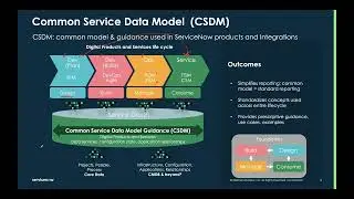 Office Hour 52 - APM: CSDM v 4.0 and APM
