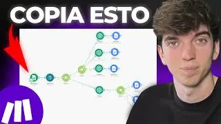 Copia el Nuevo Sistema IA de Redes Sociales (99% Automatizado)