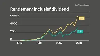 'Never sell Shell, maar herbeleg wel het dividend' - RTL Z NIEUWS