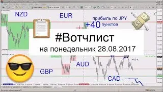 📋 #Вотчлист на понедельник 28.08.2017. +40 п JPY. Ежедневный проноз и анализ рынка форекс аналитика