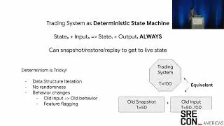 SREcon23 Americas - The Making of an Ultra Low Latency Trading System with Go and Java
