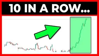 ALERT... 86% Chance This Happens Next..!