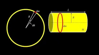 Derivation:  moment of inertia for a thin ring and moment of inertia for a thin cylindrical shell.