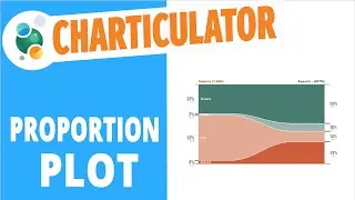 Charticulator #12: How to create a Proportion plot