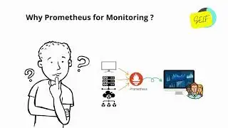 Why Promtheus For Monitoring