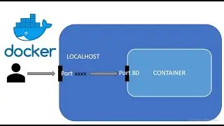 Docker - Run a html link-picture on required host port - (port mapping)