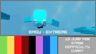 Roblox: Obbies - 10 Jumps per stage Difficulty Chart (Easy - Extreme)