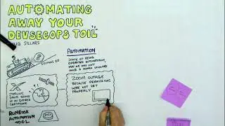 DevSecOps Days Pittsburgh 2023 Graphic Recordings