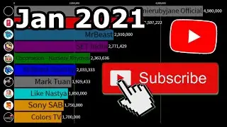 Fastest Growing YouTube Channels (January 2021)