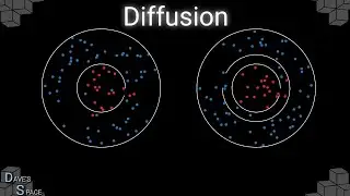 Diffusion on a microscopic level