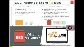 What is EBS | Elastic Block Storage in AWS ? | What is Elastic Block Storage | Unit 18  