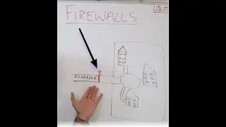 What is a Firewall - Explained with a real-life example 