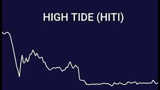 High Tide Opens Two New Canna Cabana Stores in Kitchener and Barrie, Ontario