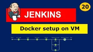 #20 Jenkins Pipelines | Docker installation on VM