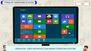 Types of Operating System