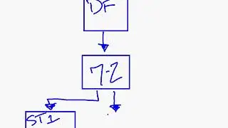 MSBI - SSIS - Get Comfortable With Script Task VB - Part-175