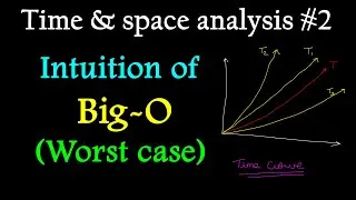 Intuition of Big O | Worst case time and space complexity analysis