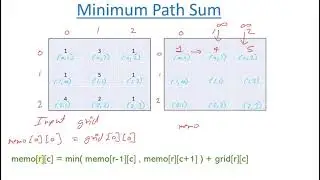 Minimum Path Sum Python | LeetCode | Problem Solving