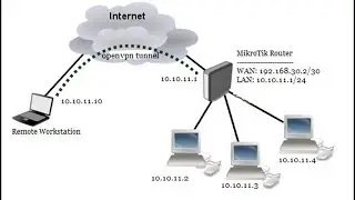 MikroTik OpenVPN Server Configuration with Windows Client