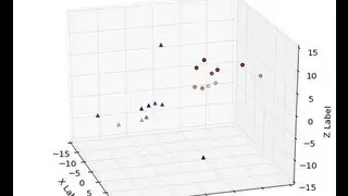 3D Plotting in Matplotlib for Python: 3D Scatter Plot