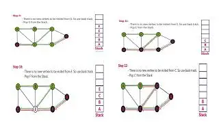 Depth First Search | Datastructures, Mrs. K. Padmapriya, AP/CSE, RMDEC