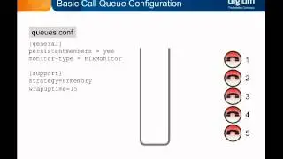 Call Queues in Asterisk - Call Oueues