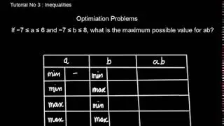 GRE Quant Tutorial 3 - Inequalities